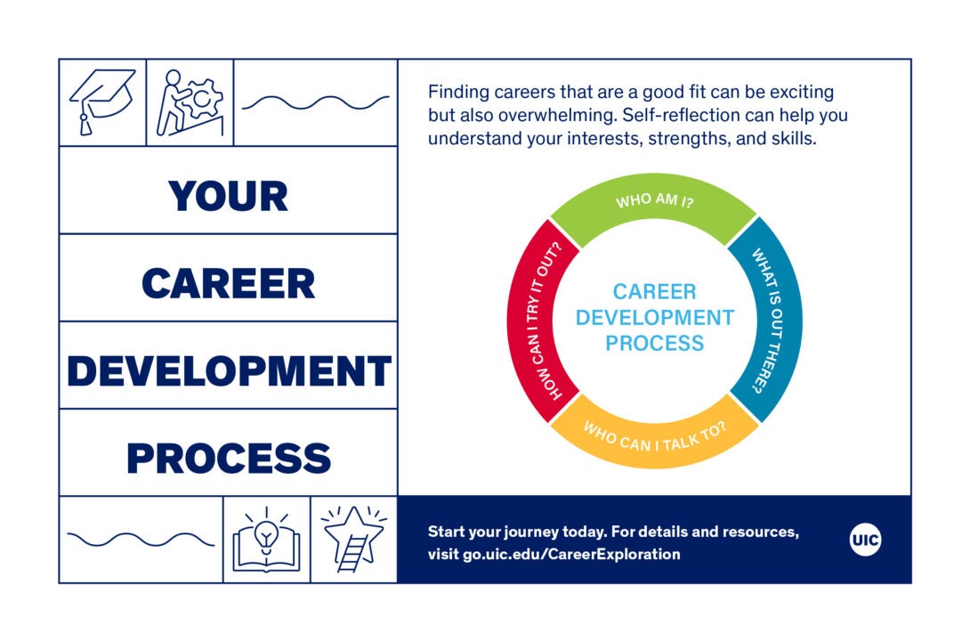 Your career development process